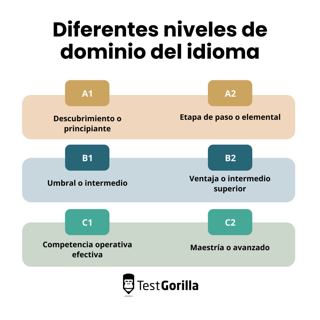 ¿Cuáles son los distintos niveles de dominio de un idioma?