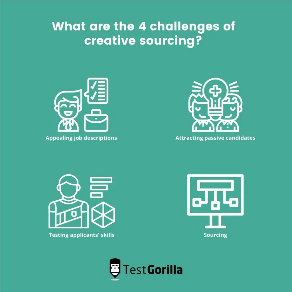 challenges of creative sourcing