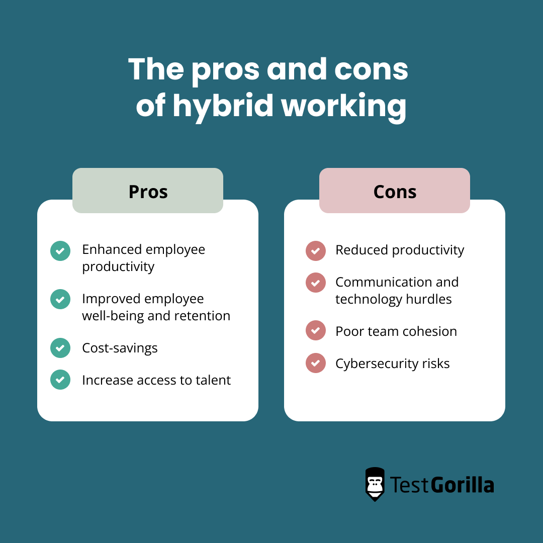 The pros and cons of hybrid working graphic