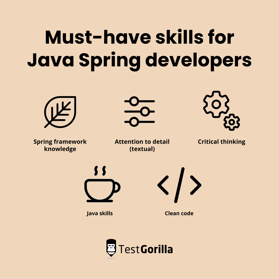 graphic - must have skills for Java Spring Developer