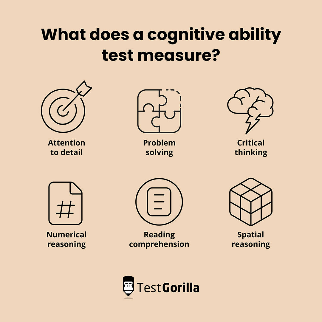 Cognitive abilities testing