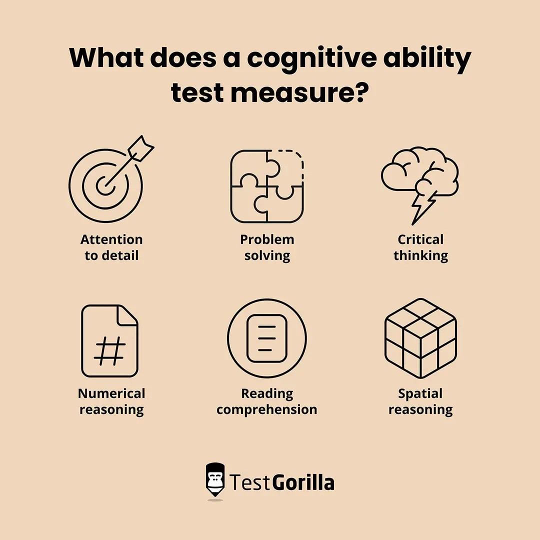 What does a cognitive ability test measure graphic