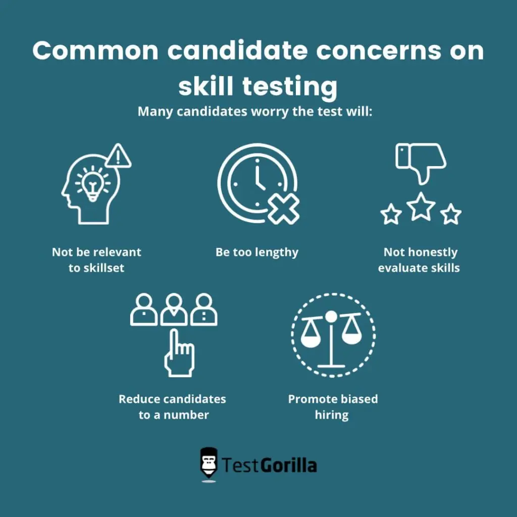 image listing common candidate concerns on skill testing