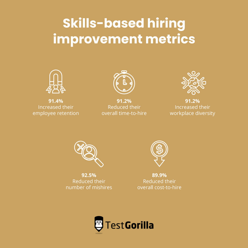 Skills based hiring improvement metrics