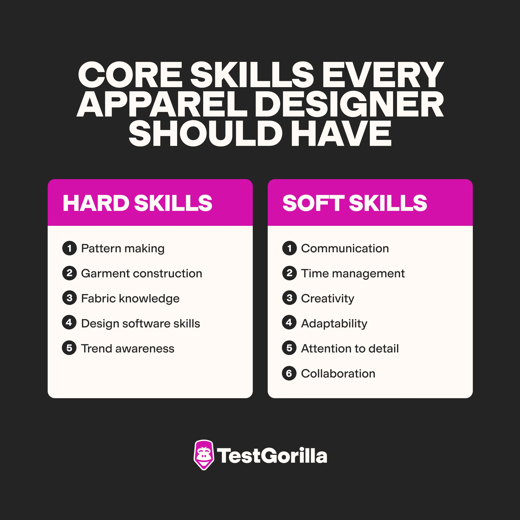 Core skills every apparel designer should have graphic