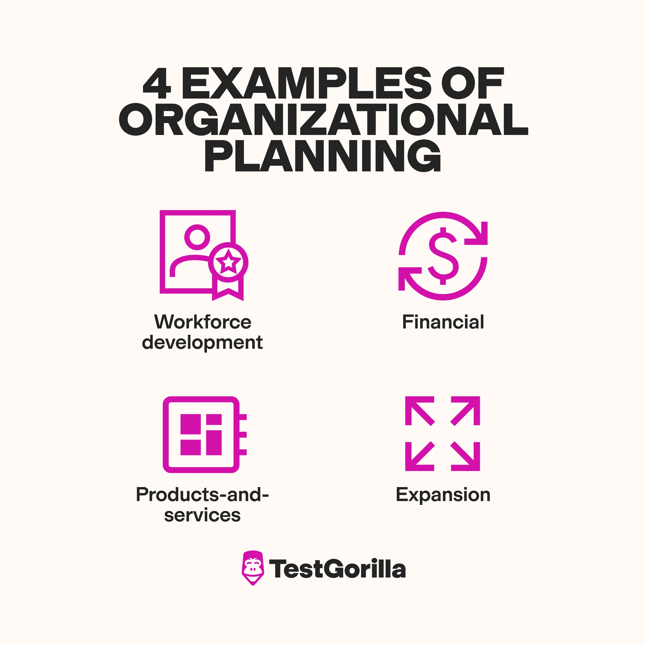 4 examples of organizational planning