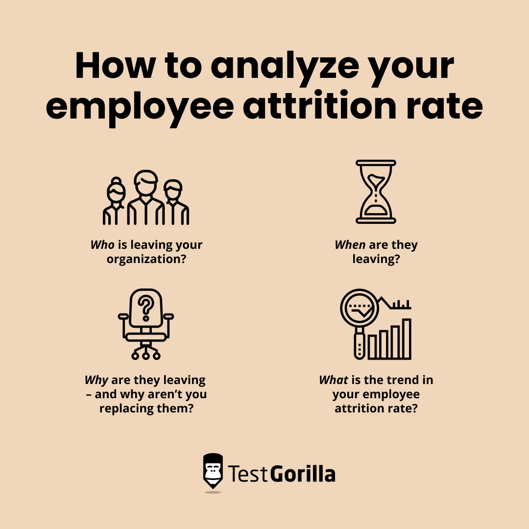 how to analyze your employee attrition rate featured image