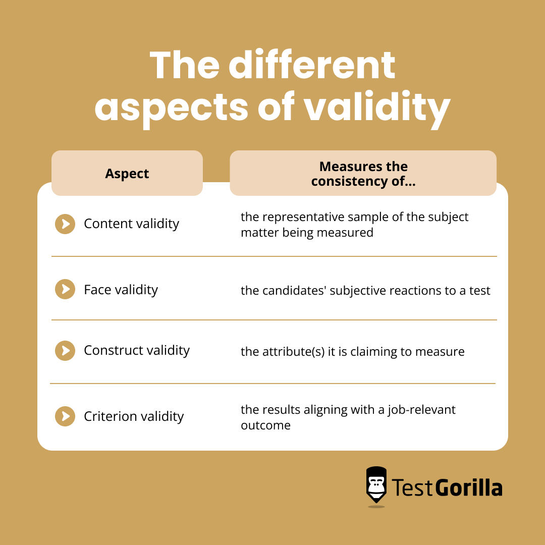 The different aspects of validity