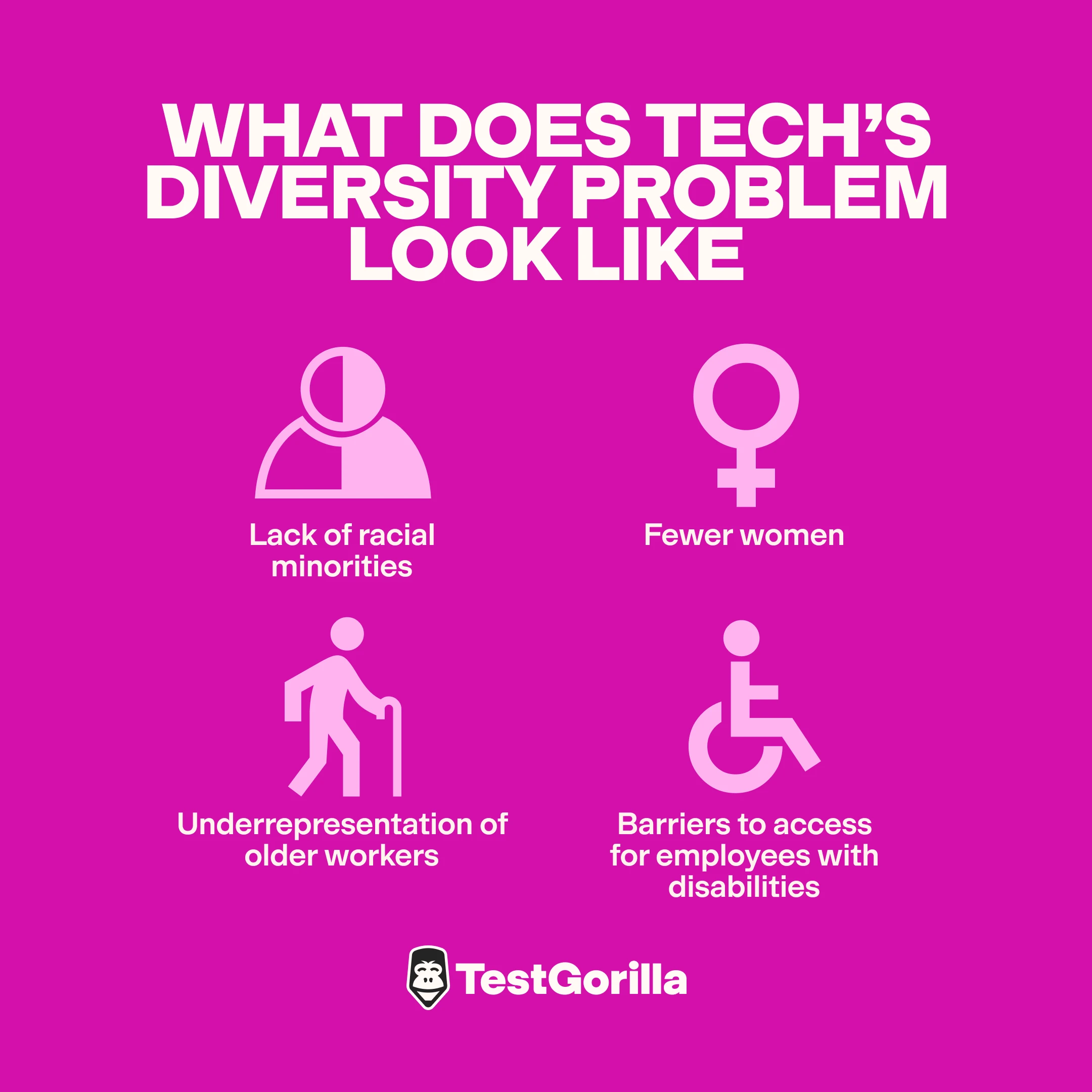 What does tech’s diversity problem look like graphic