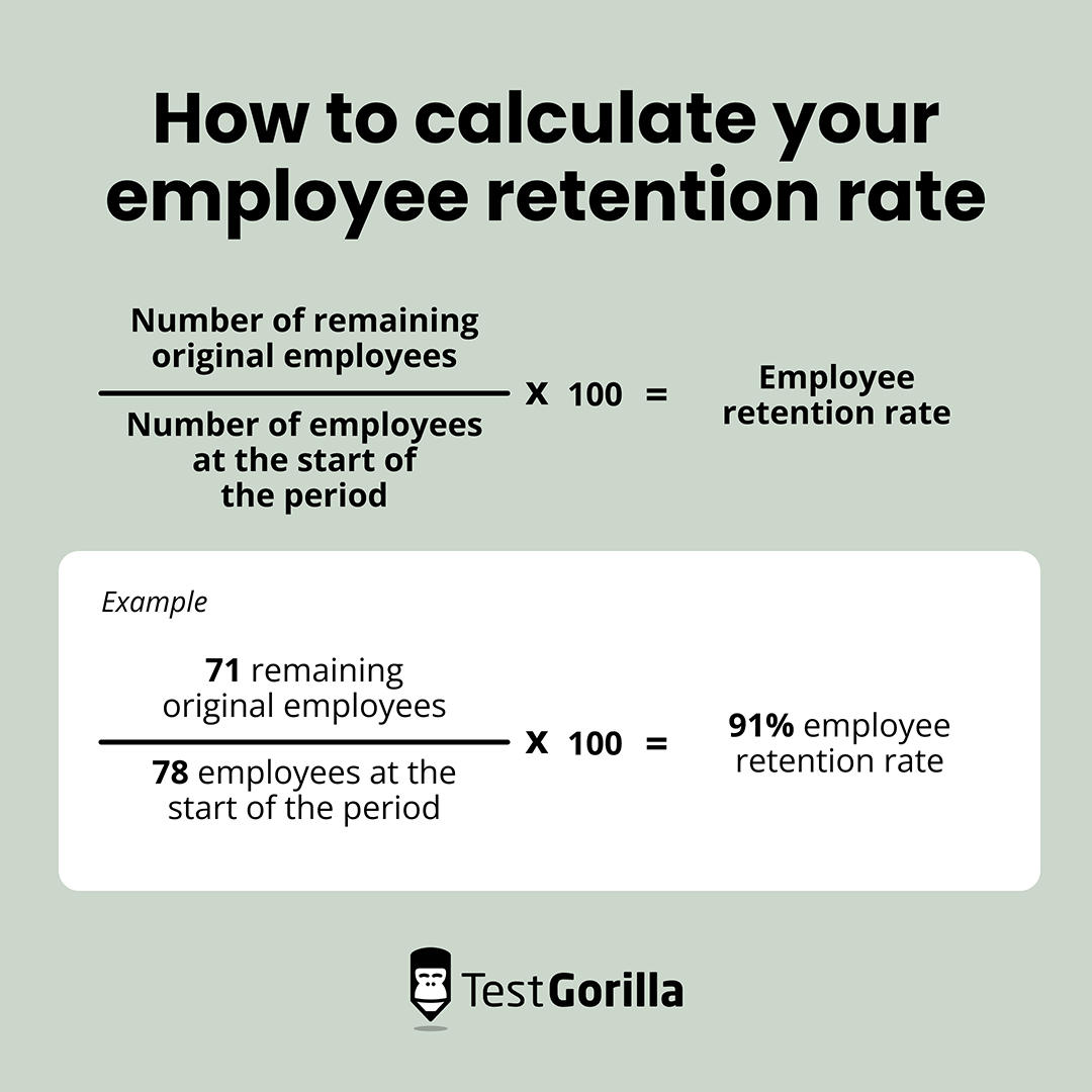 How to calculate your employee retention rate graphic