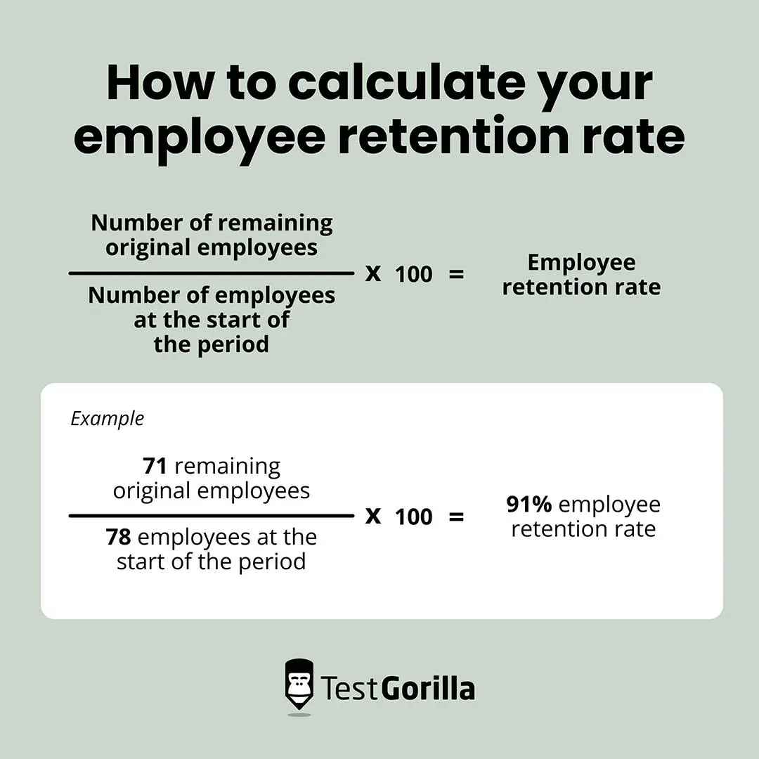 How to calculate and improve your employee retention rate - TG