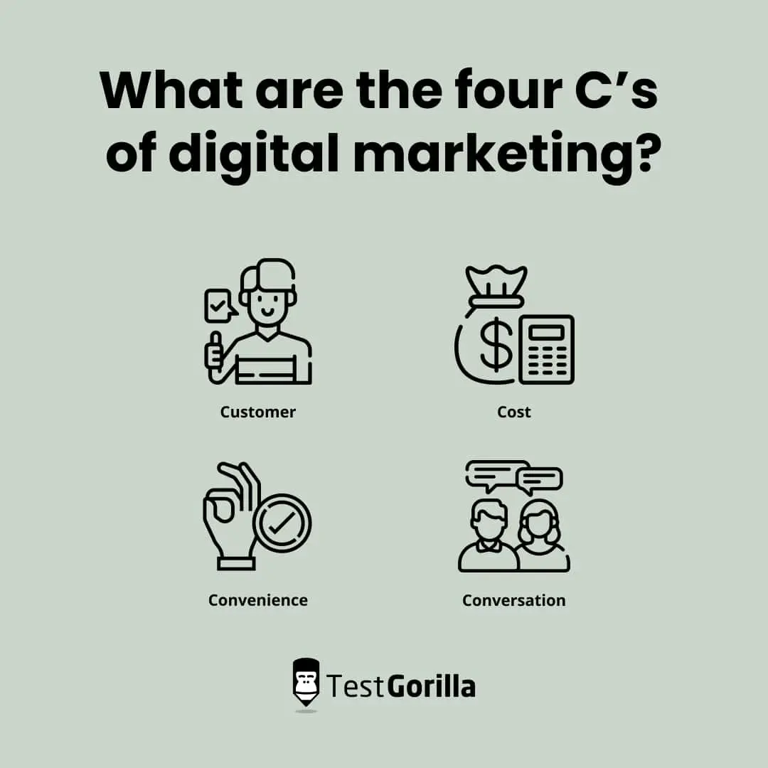 What are the four Cs of digital marketing