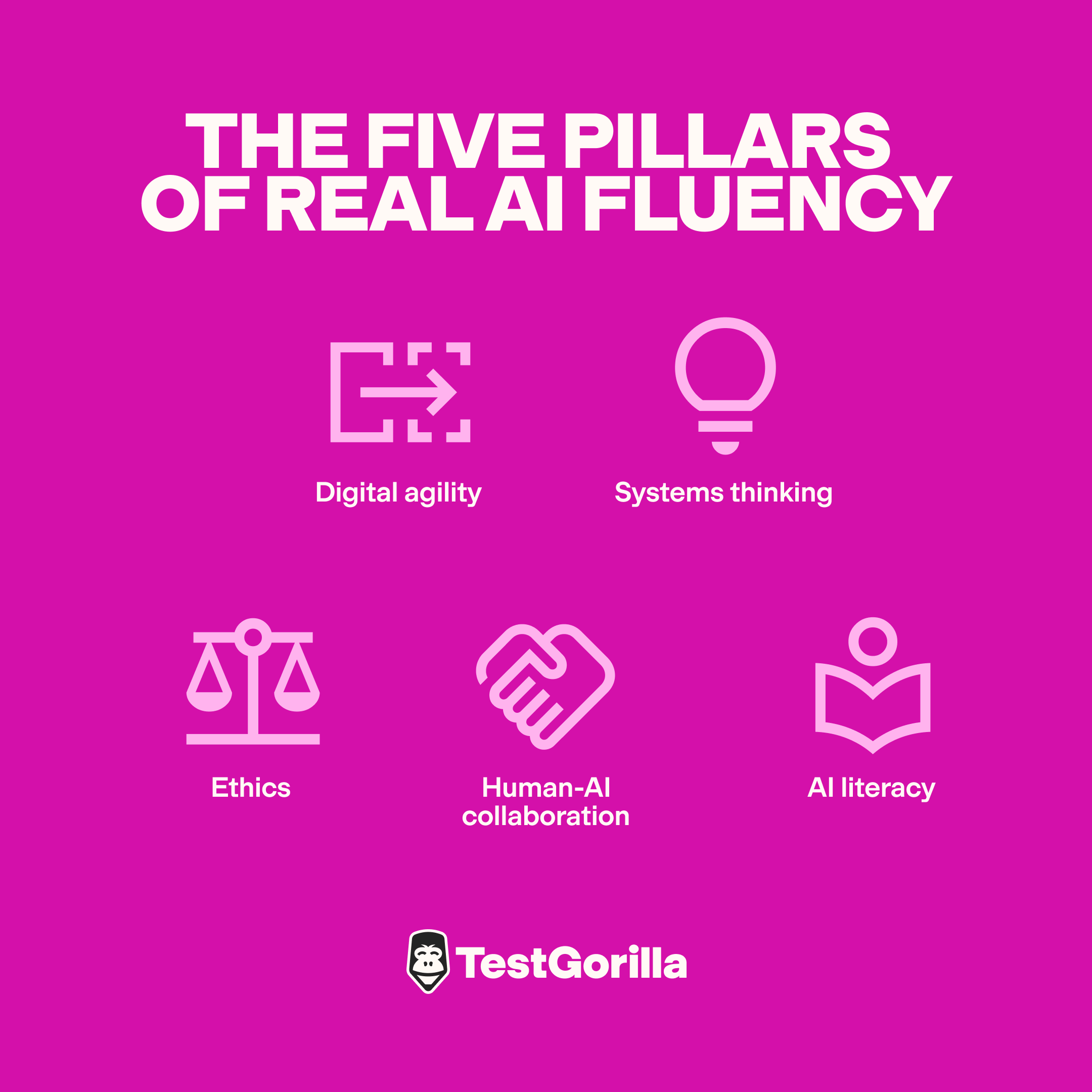 The Five Pillars of Real AI Fluency graphic
