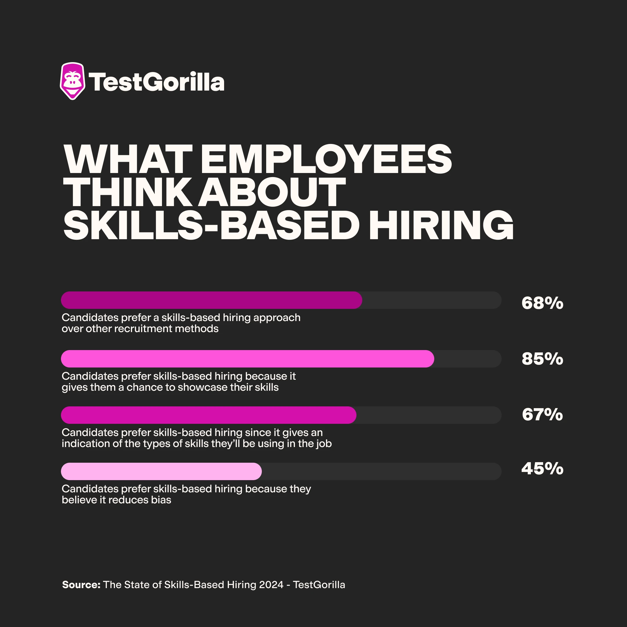 what employees think about skills-based hiring graphic