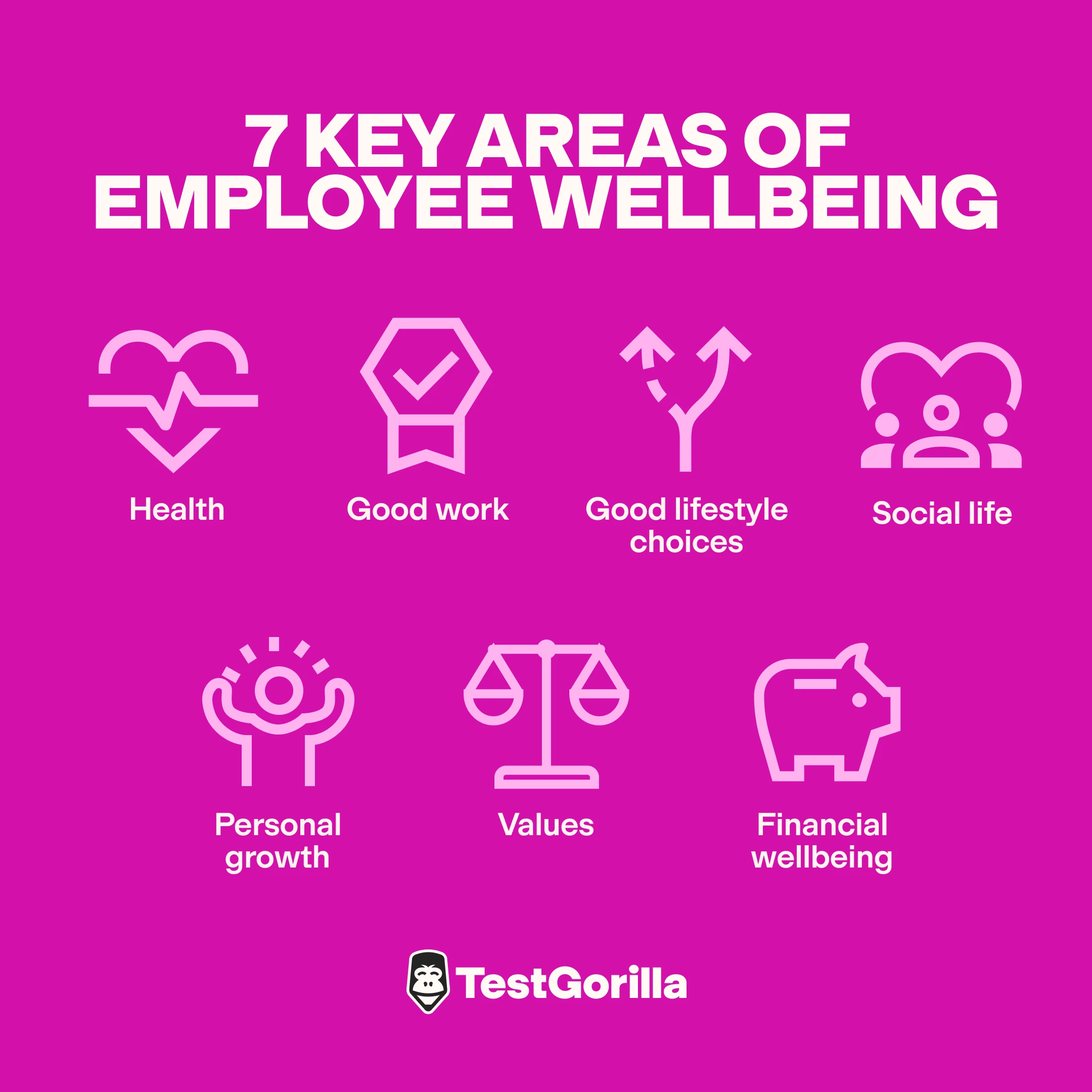 seven key areas of employee wellbeing