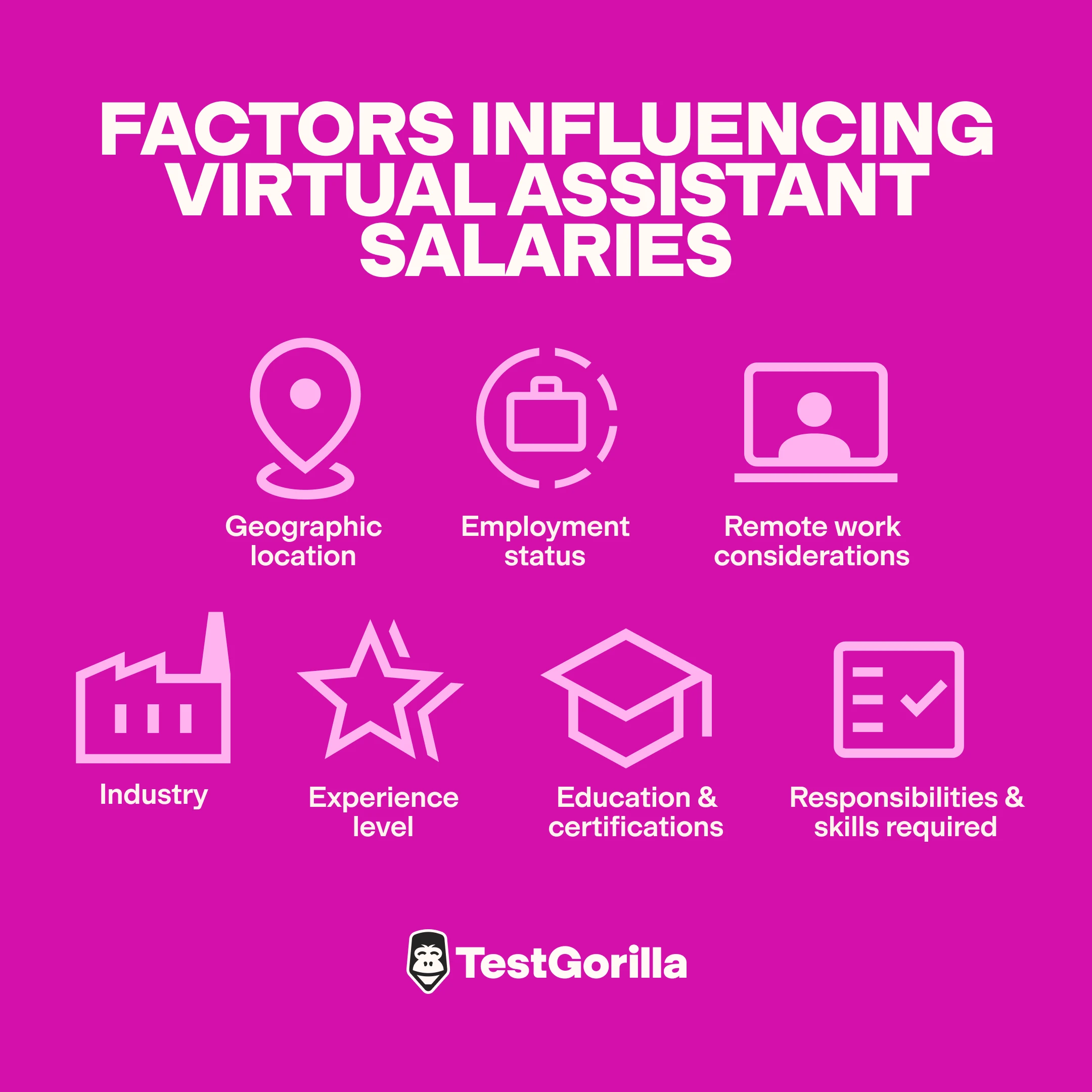 factors influencing virtual assistant salaries graphic