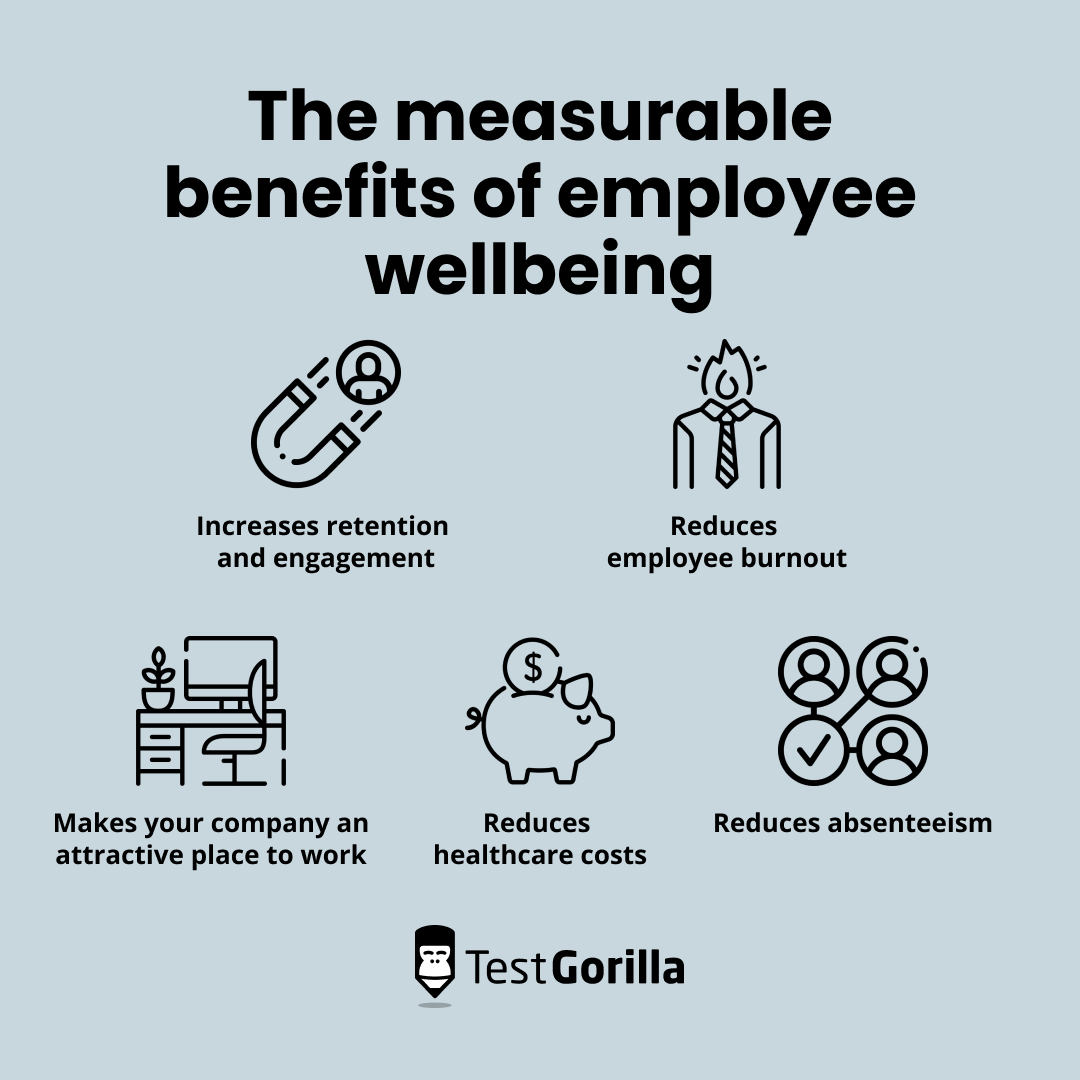 the measurable benefits of employee wellbeing graphic