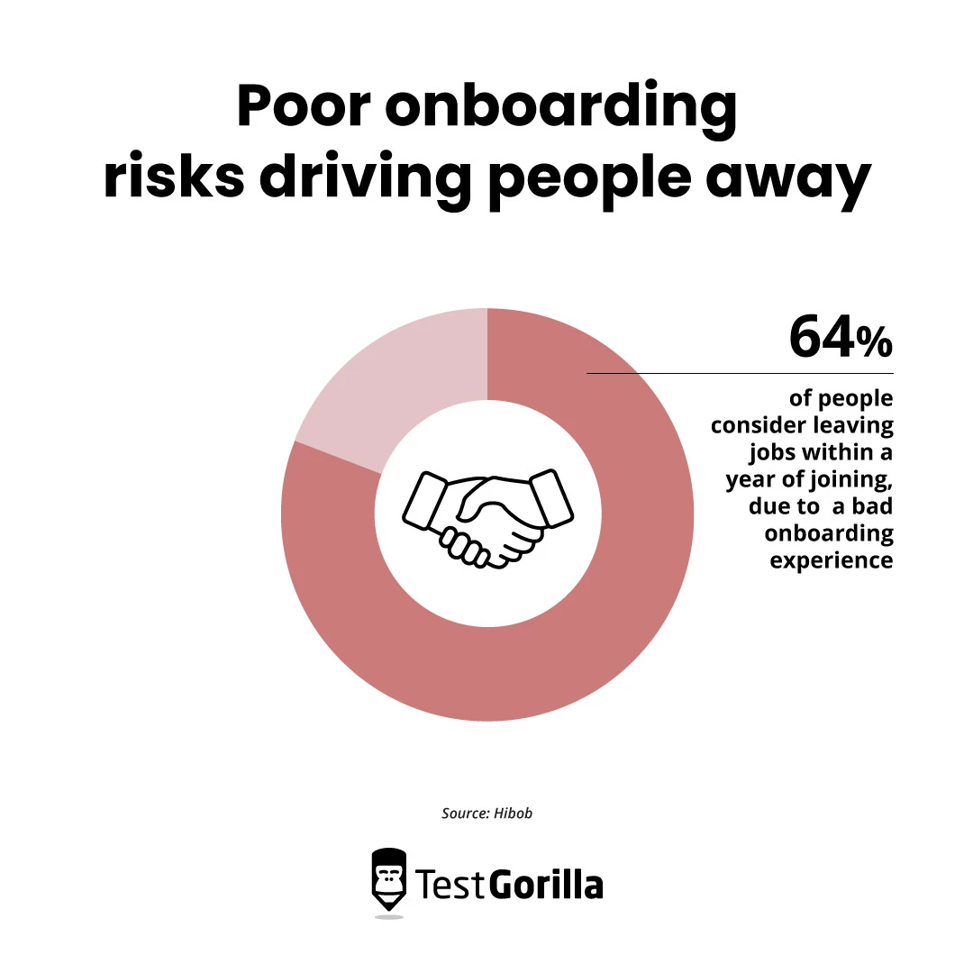 Poor onboarding risks driving people away pie chart