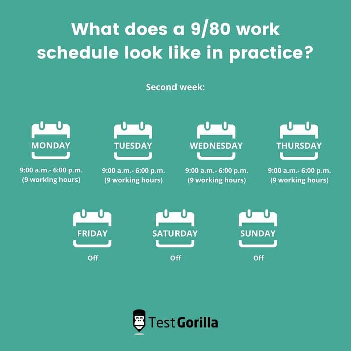 980 work schedule week two