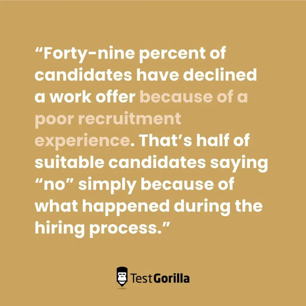 Forty-nine percent of candidates have declined a work offer because of a poor recruitment experience