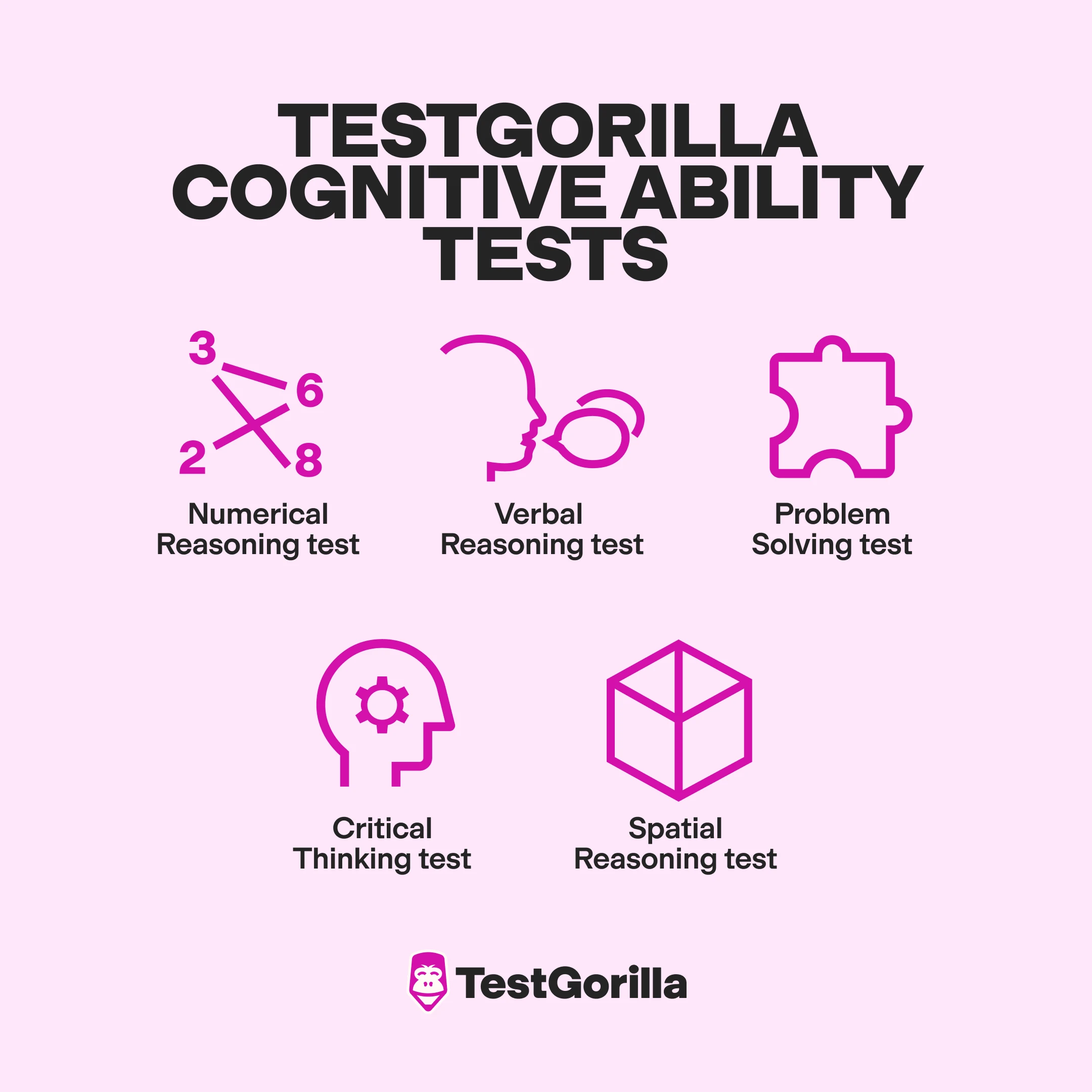 cognitive ability tests graphic