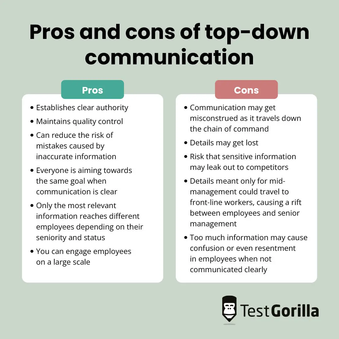 List of the pros and cons of top-down communication