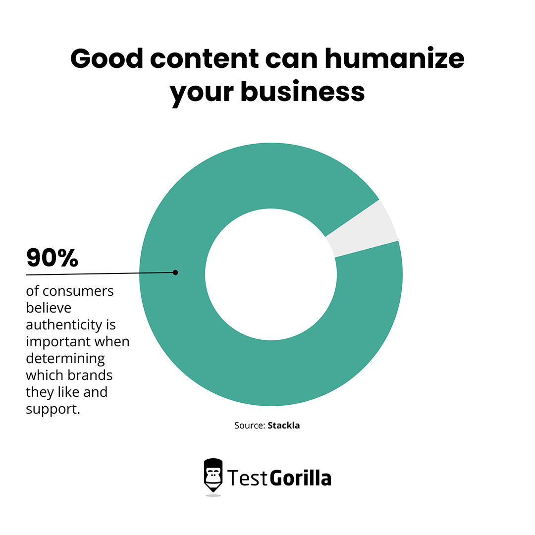 Pie chart good content can humanize your business