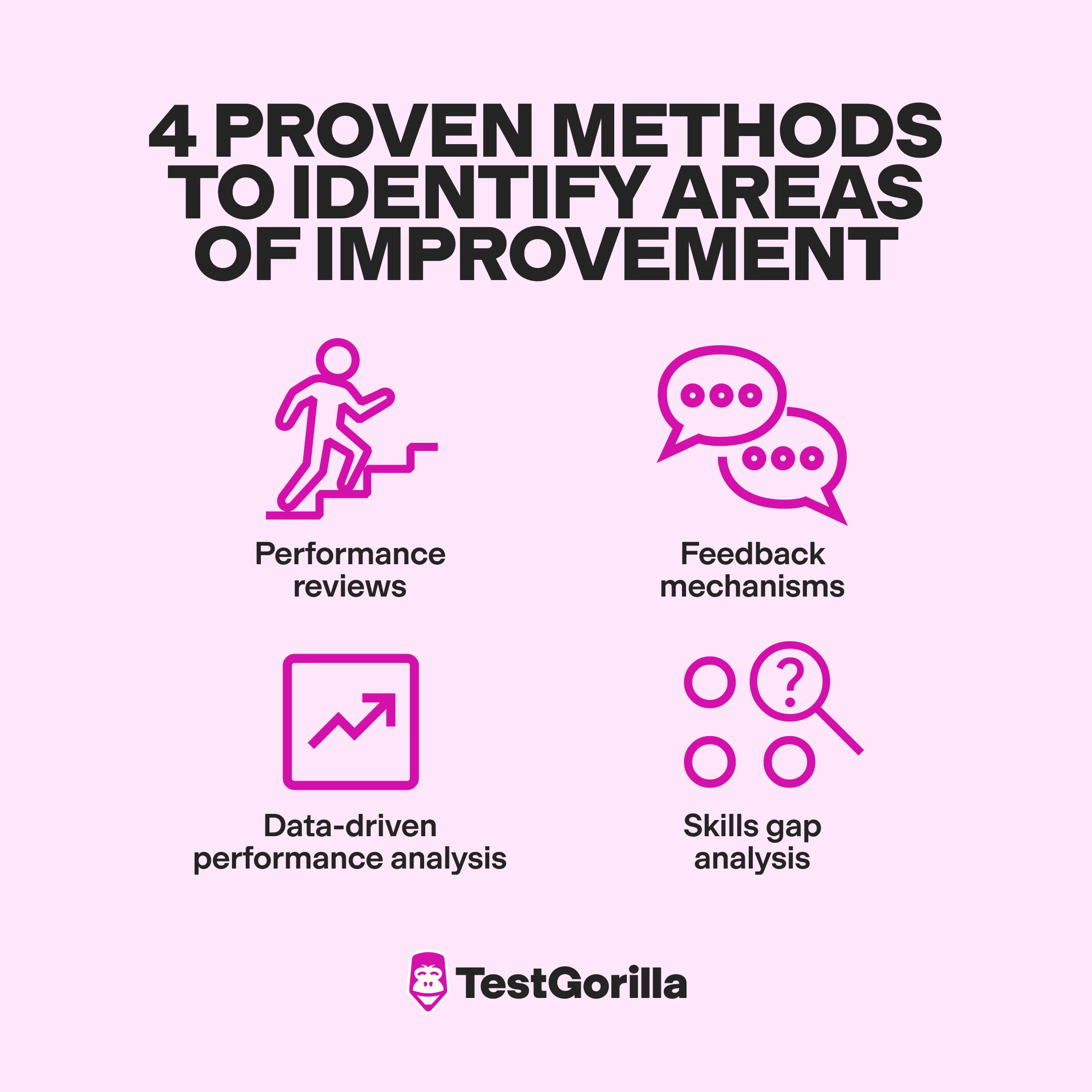 4 proven methods to identify areas of improvement graphic