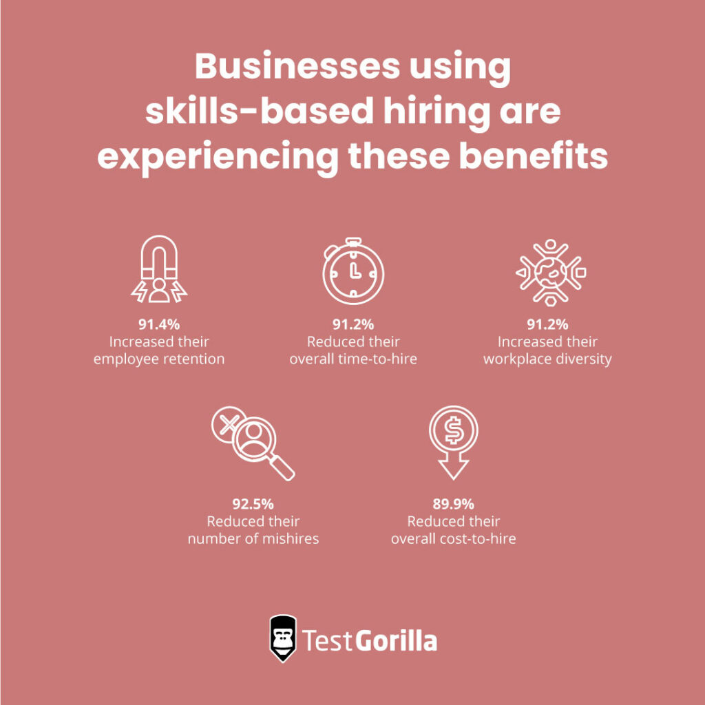 Benefits of skills-based hiring