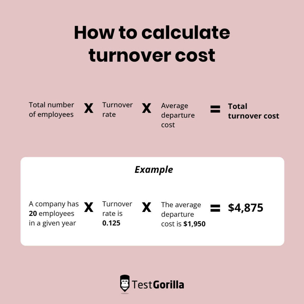 Employee turnover costs and how to calculate them - TestGorilla