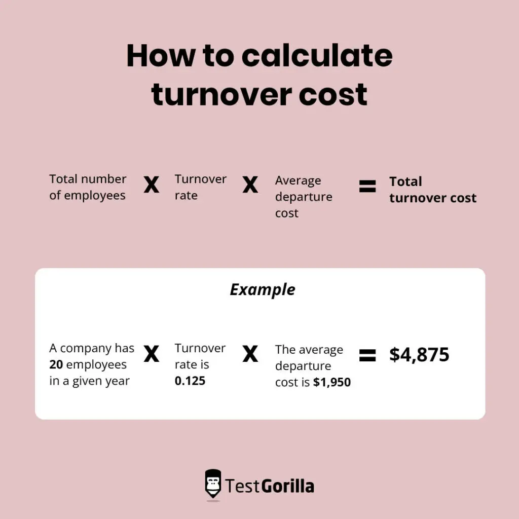 how to calculate turnover cost