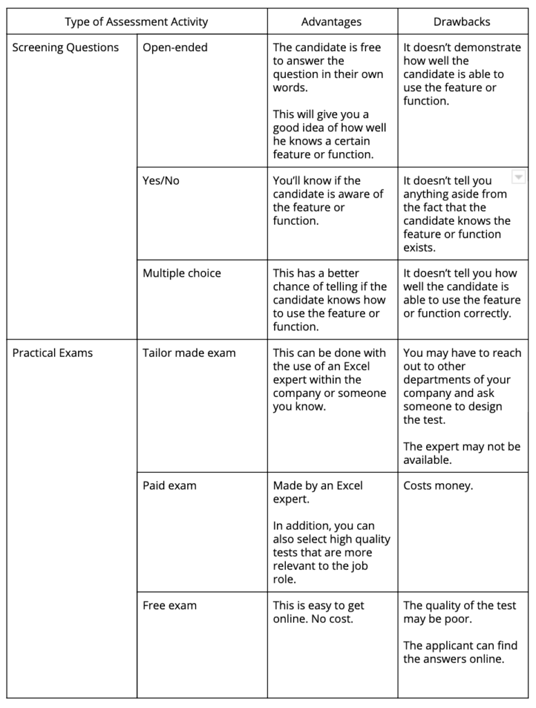 
Screening-Fragen vs. praktische Prüfungen
