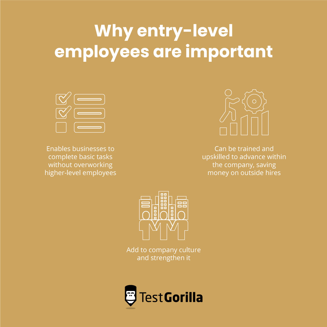 Entry-level employees are important for easing overworking among older employees, and adding to company culture, and you can upskill them to make internal hires