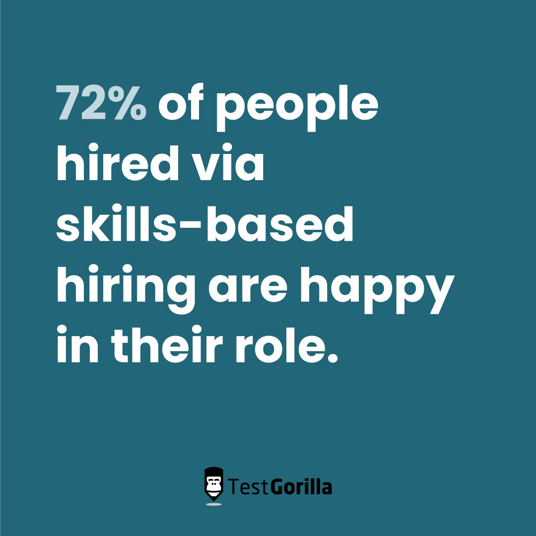 72 percent of people hired via skills-based hiring are happy in their role