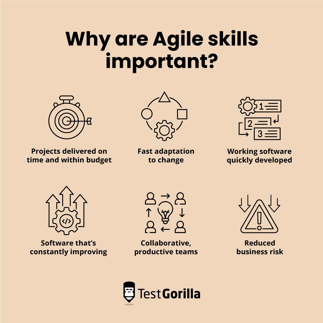 why are agile skills important graphic