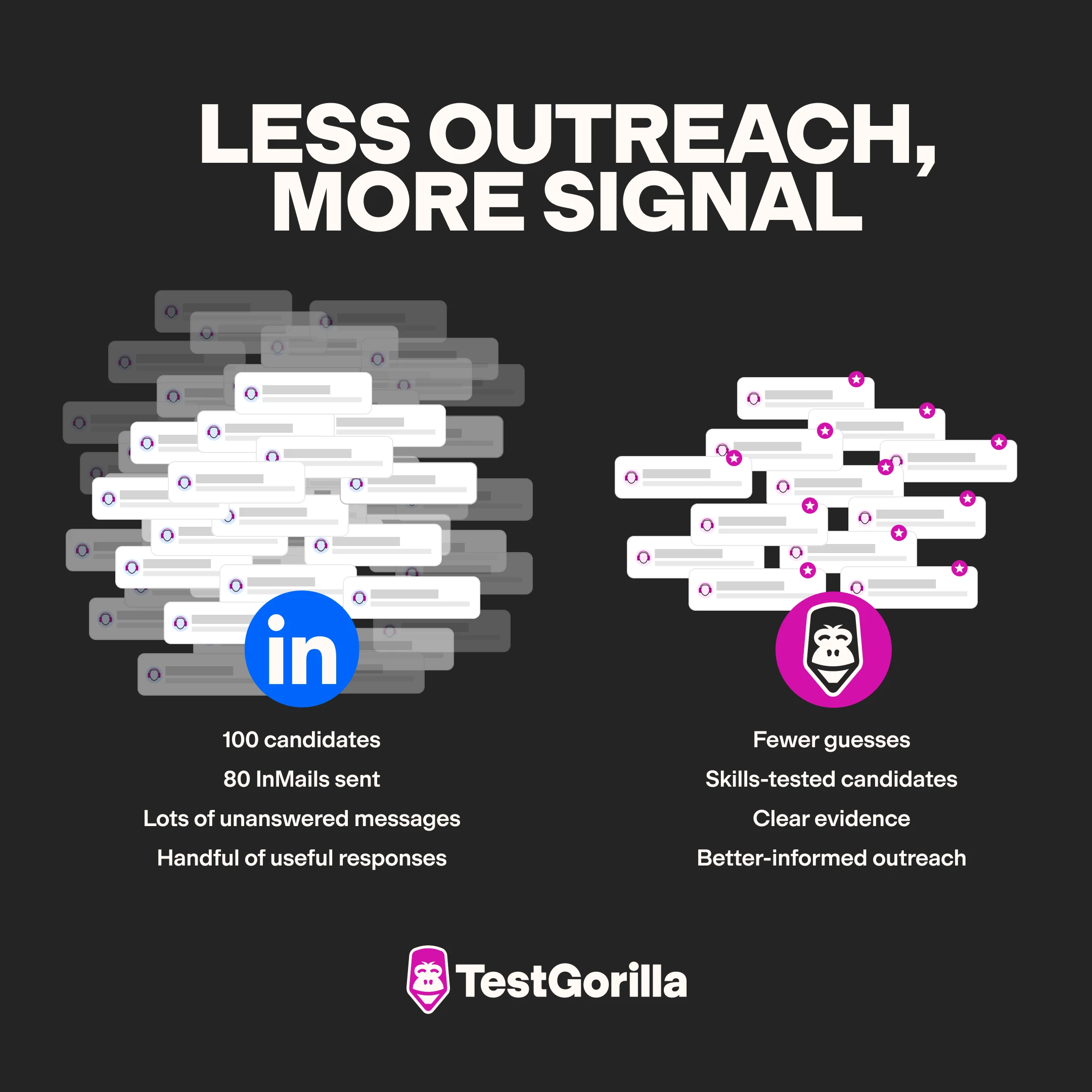 graphic showing less outreach more signal with testgorilla