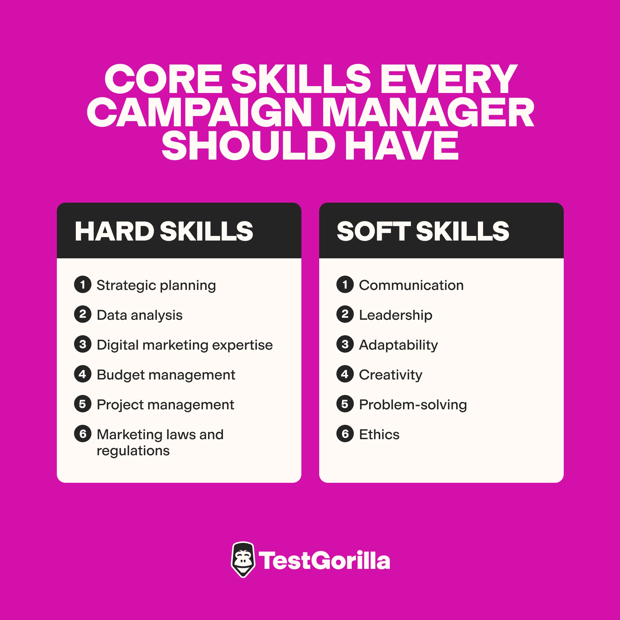 Core skills every campaign manager should have