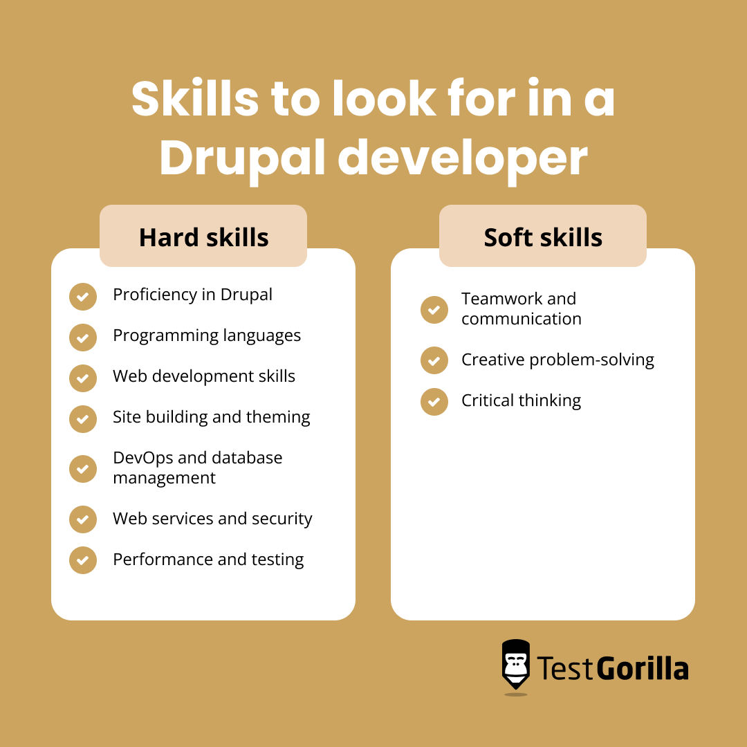 Skills to look for in a drupal manager graphic