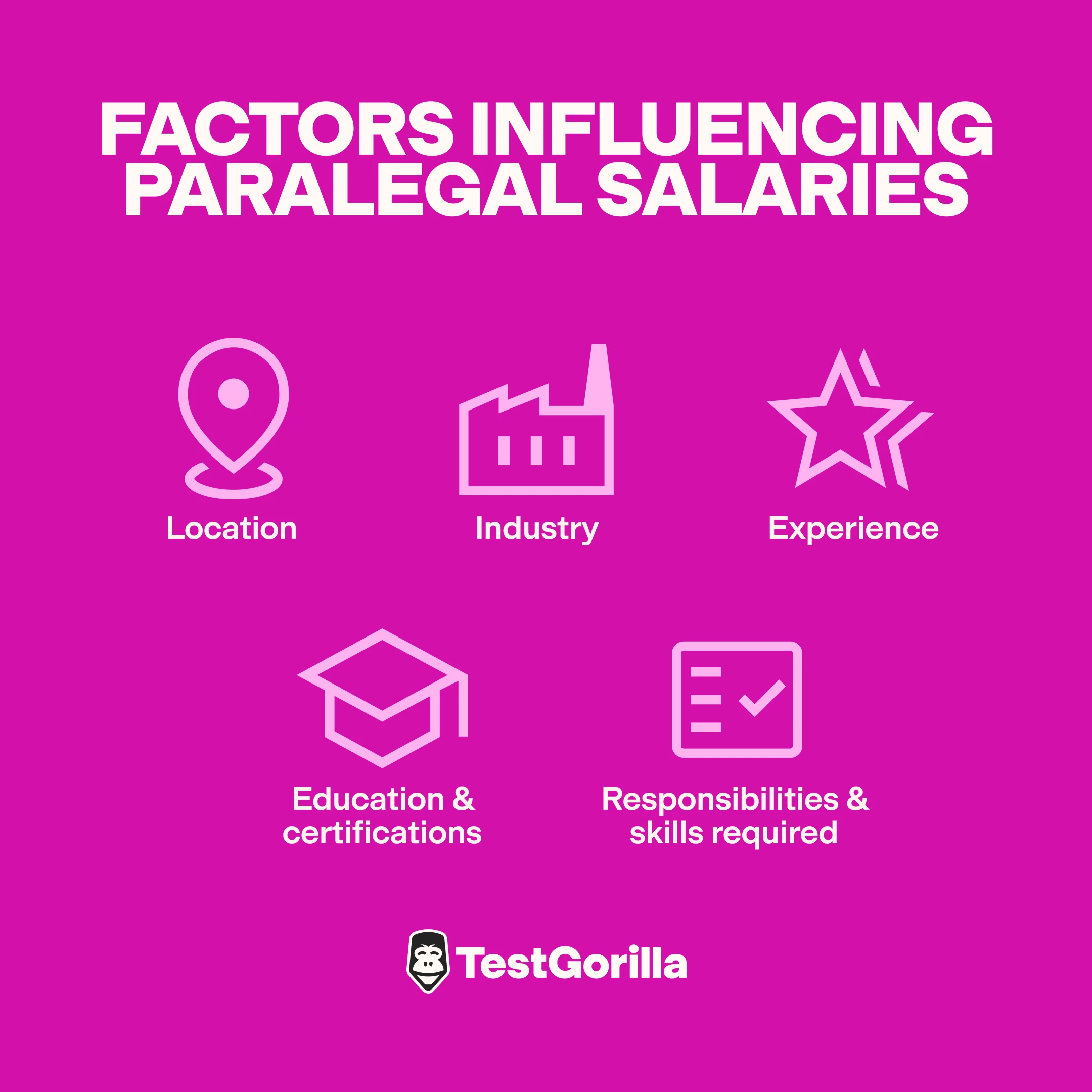 factors influencing paralegal salaries graphic