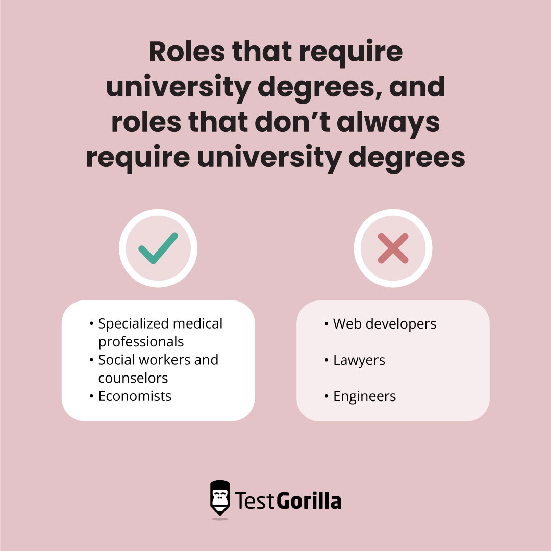 graphic showing roles that need uni degrees and those that don't always