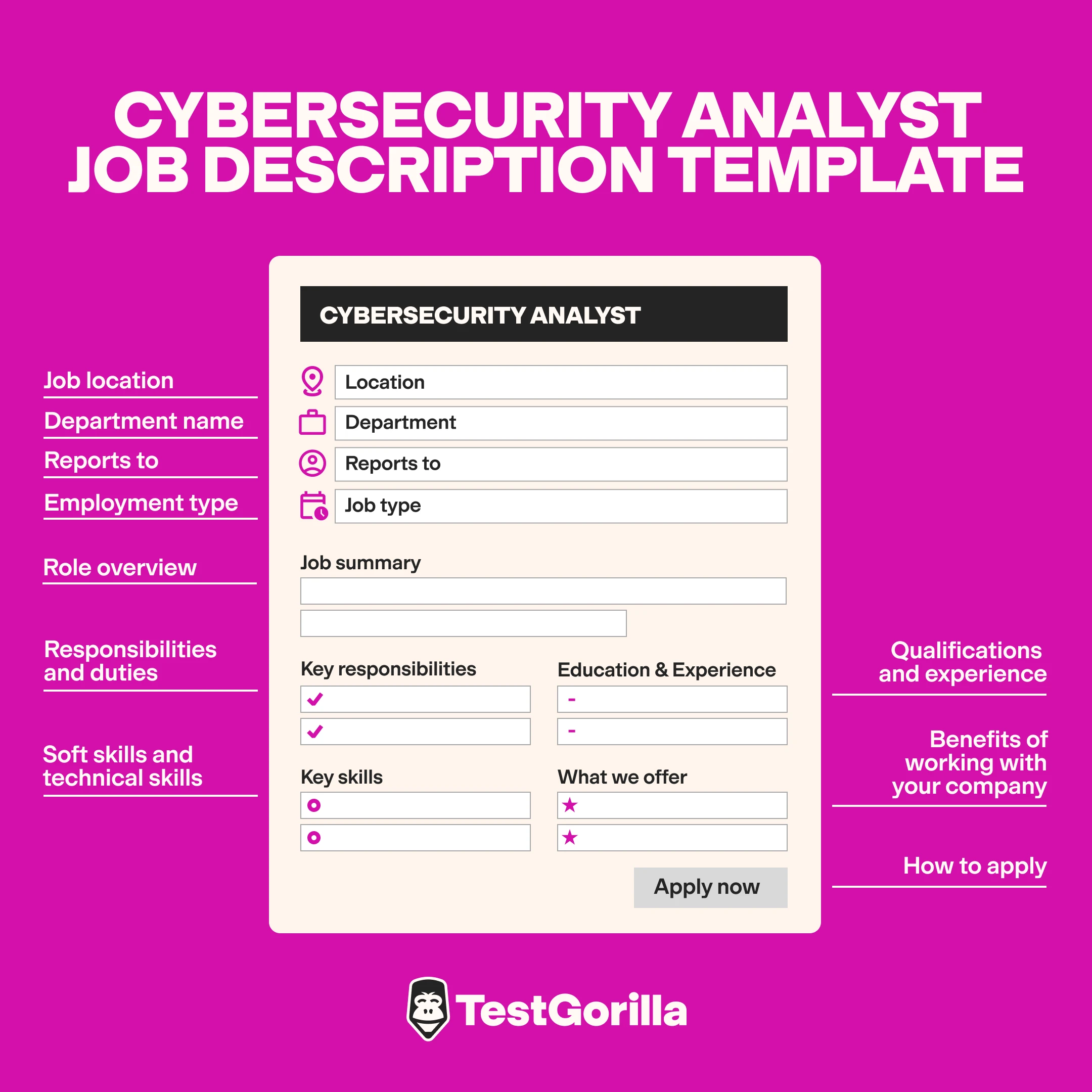 Cybersecurity analyst job description template graphic