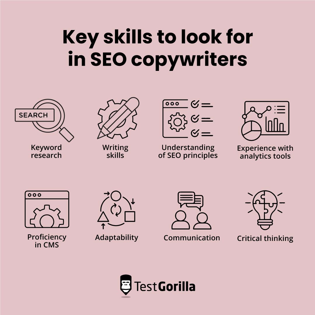 Key skills to look for in SEO copywriters graphic