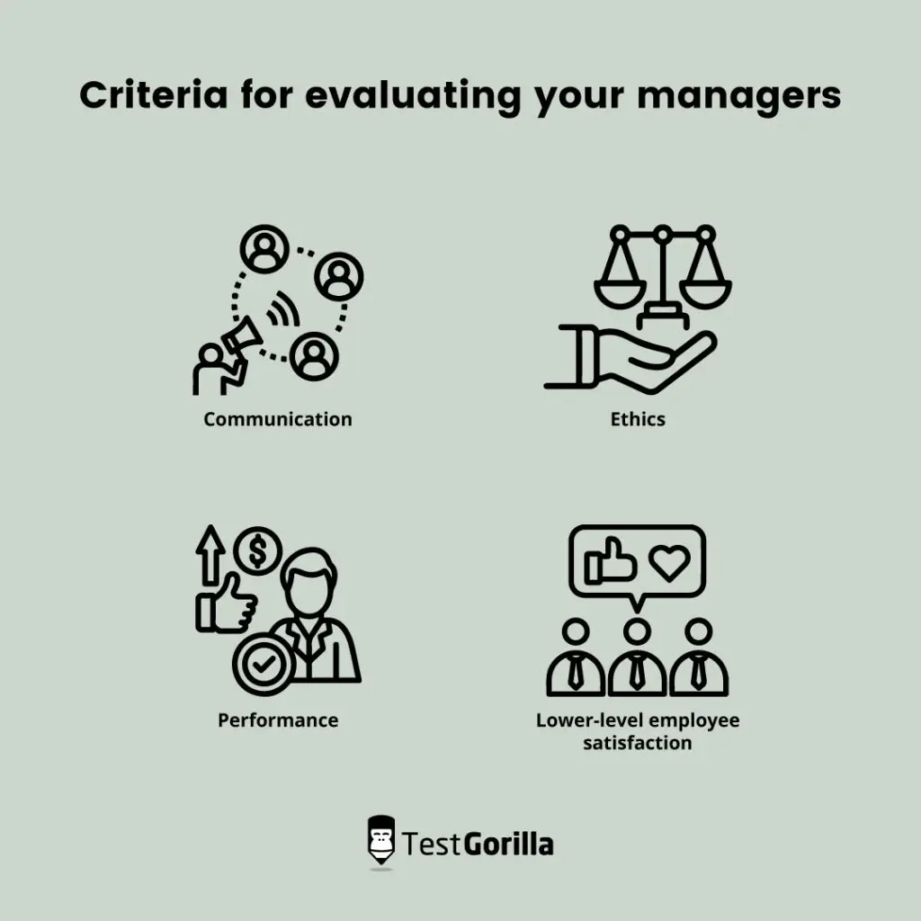 criteria for evaluating your managers