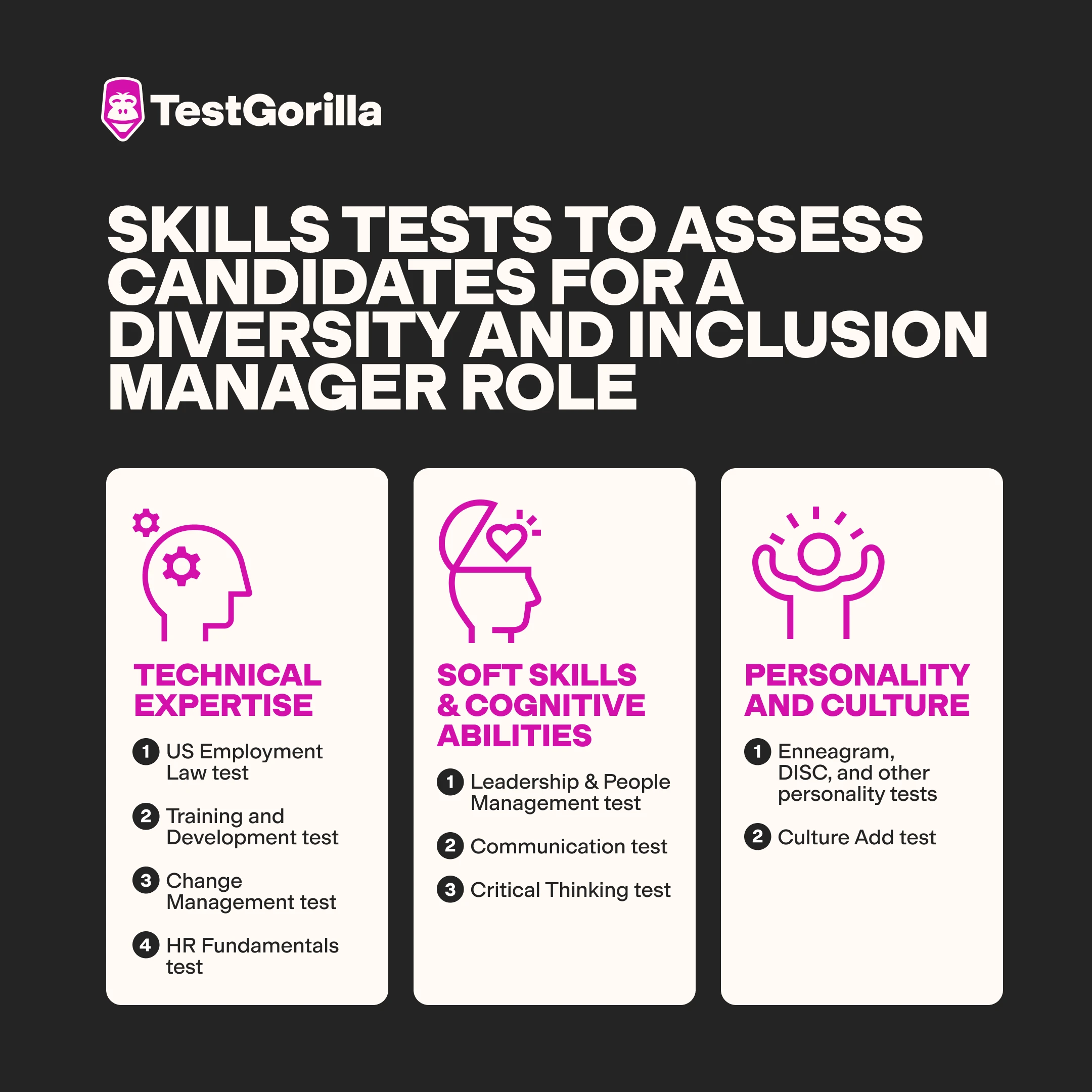 skills tests to assess candidates for a diversity and inclusion manager role graphic