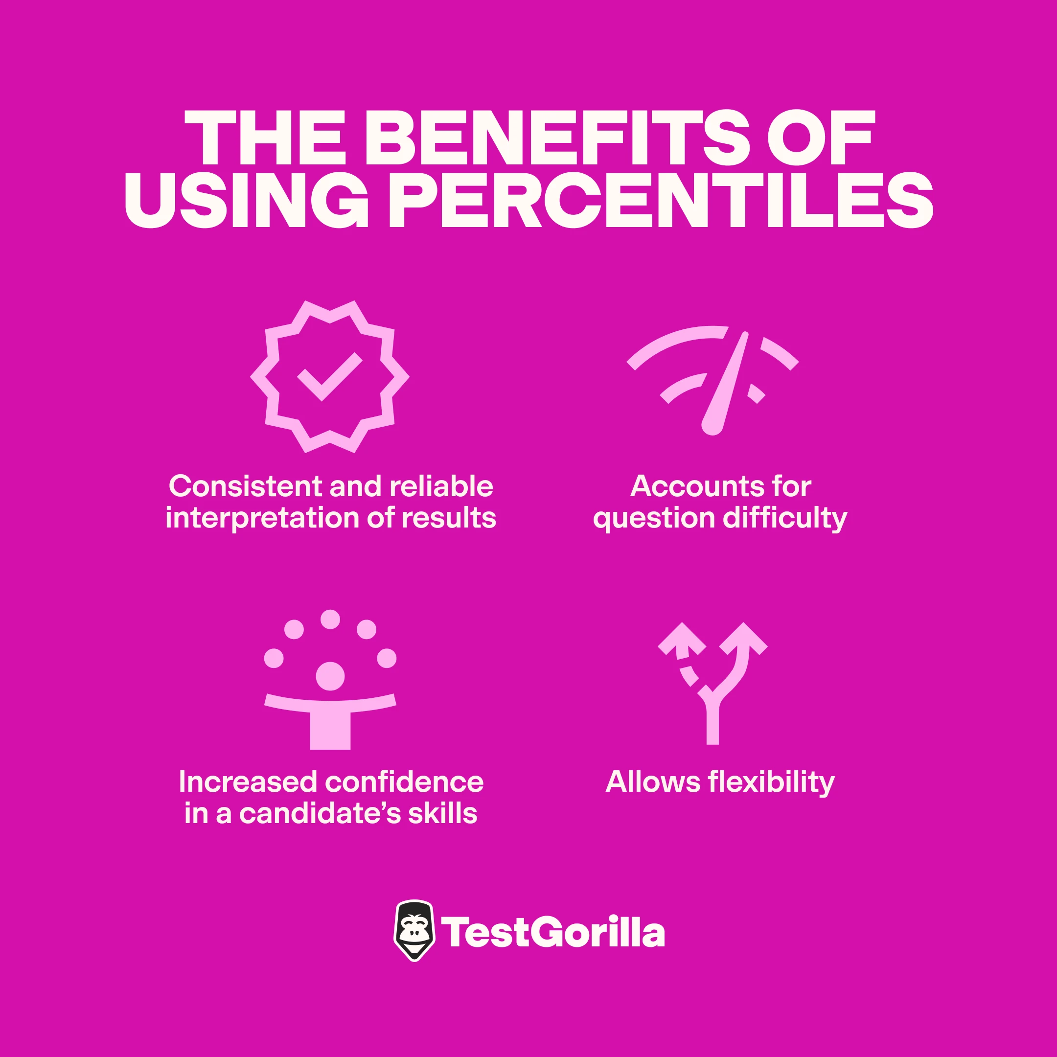 benefits of using percentiles graphic