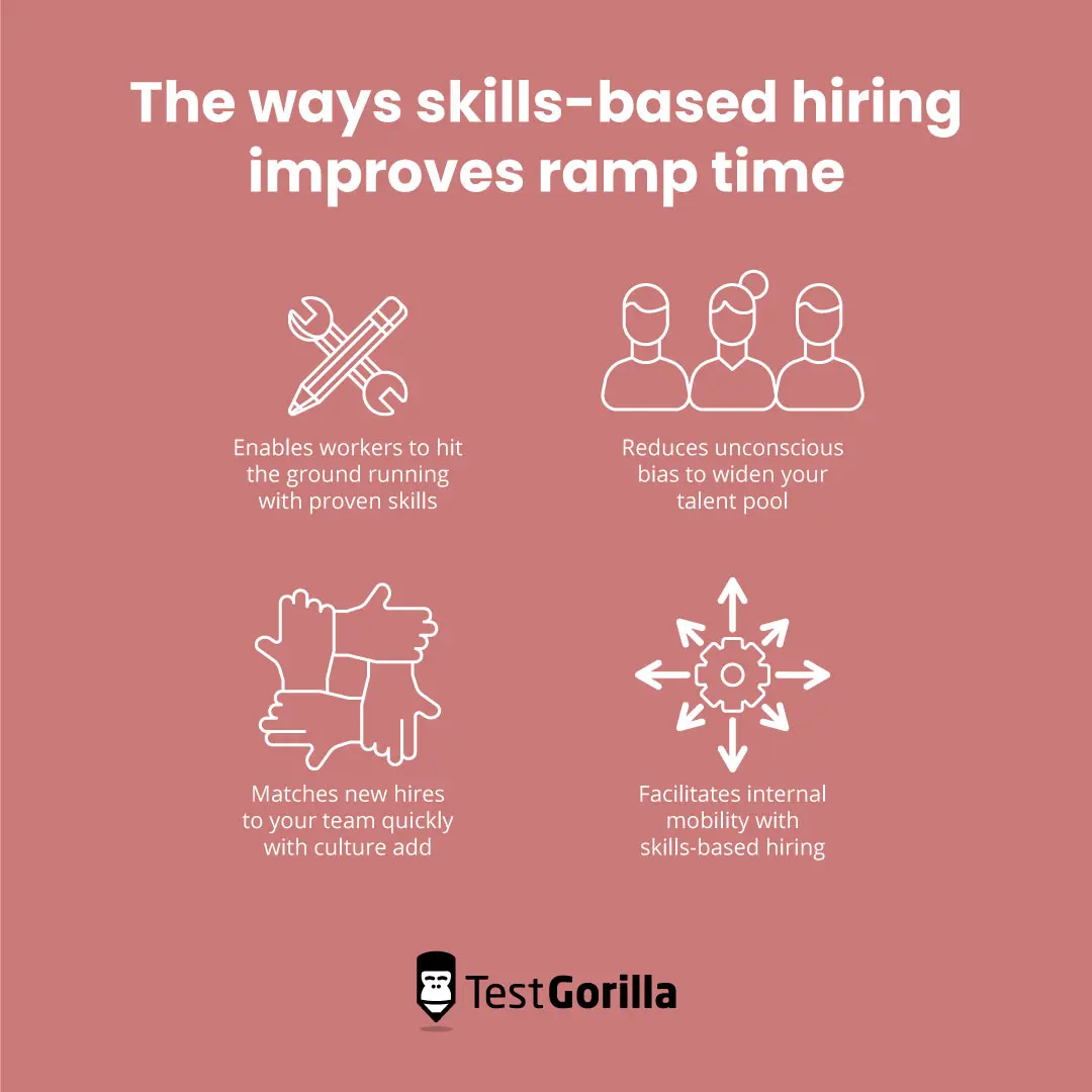 The ways skills-based hiring improves ramp time