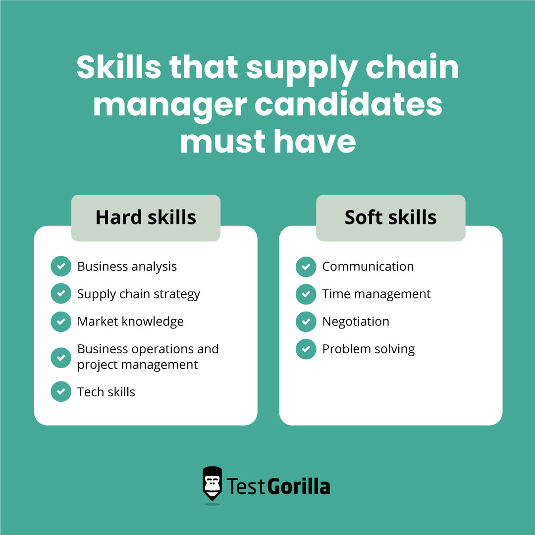 Skills that supply chain manager candidates must have graphic