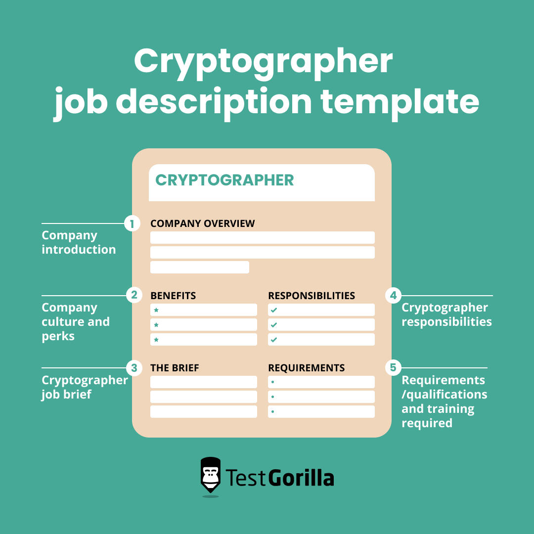 Cryptographer job description template graphic