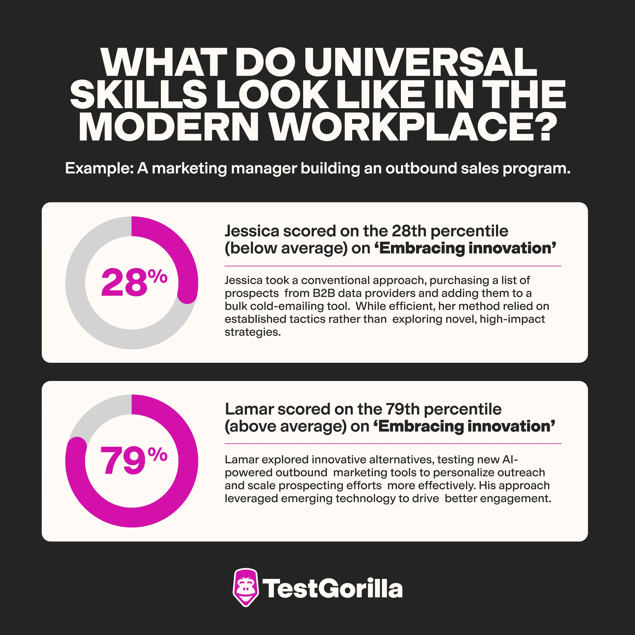 An example of what universal skills look like in the workplace