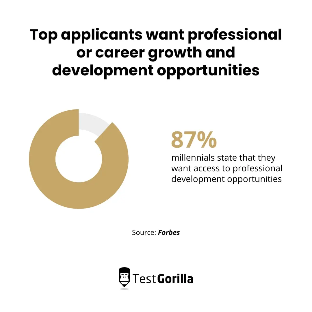 pie chart showing percentage of applicants who want professional growth and development opportunites
